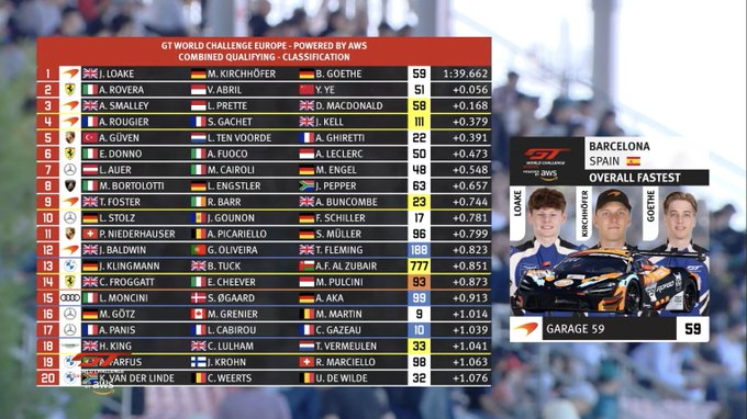 GTWC Endurance Barcellona