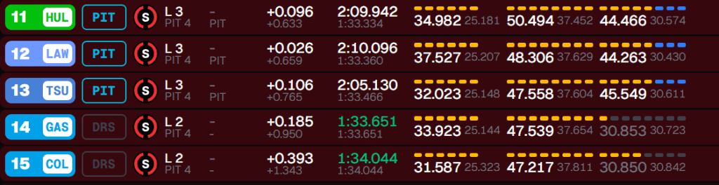 F1 | LIVE - Qualifiche GP USA: segui la diretta testuale 