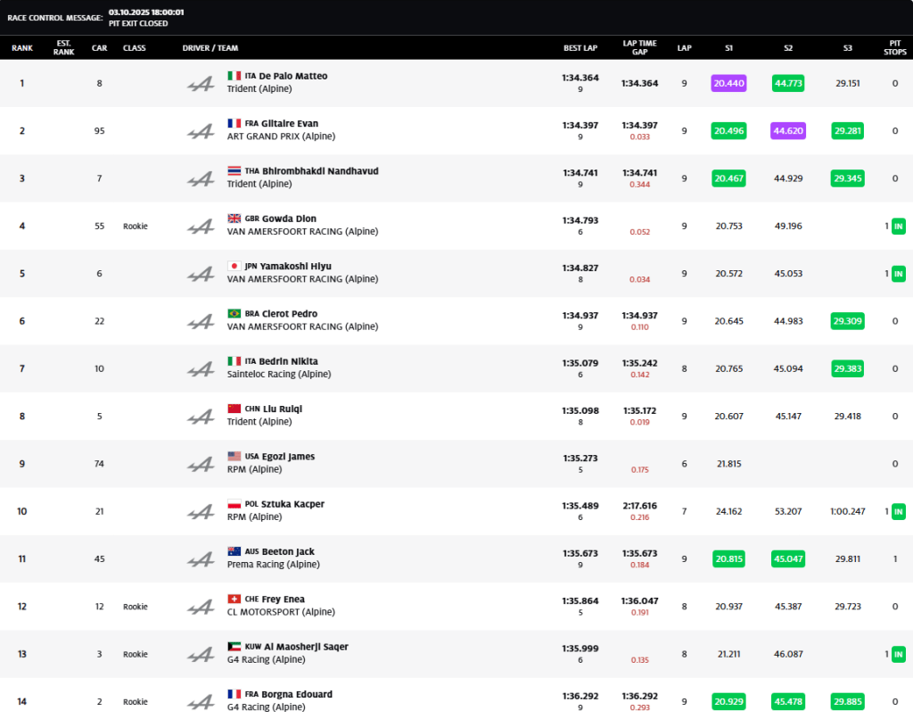 Enzo Deligny conquista una schiacciante Pole Position nelle Qualifiche 1 del FRECA sul circuito di Hockenheim: 2° De Palo, solo 5° Slater