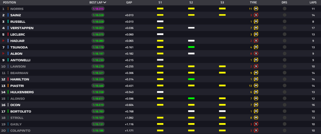 F1 | LIVE – FP3 GP Messico
