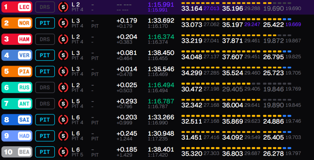 F1 | LIVE - Qualifiche GP del Messico: segui la diretta testuale