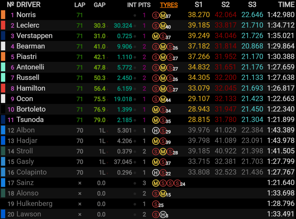 classifica finale gp del messico 2025