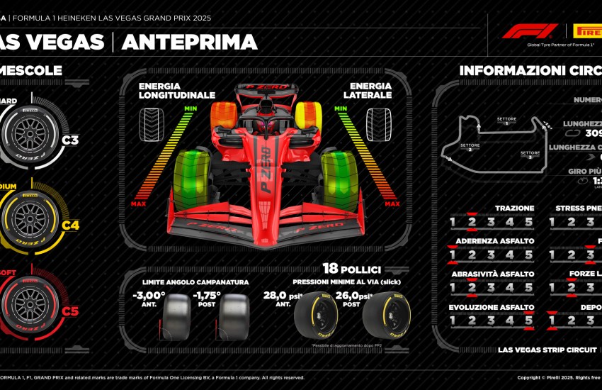 Pirelli Preview Las Vegas 2025
