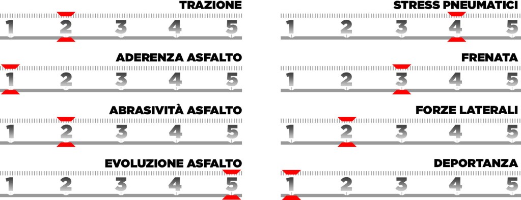 1920 trackcharacteristics lv25 it