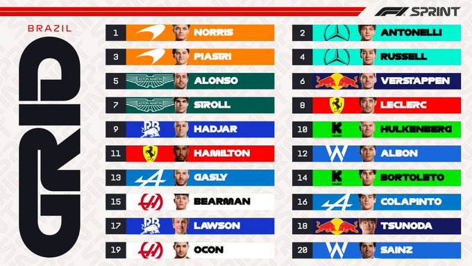 Classifica della qualifica Sprint del GP del Brasile