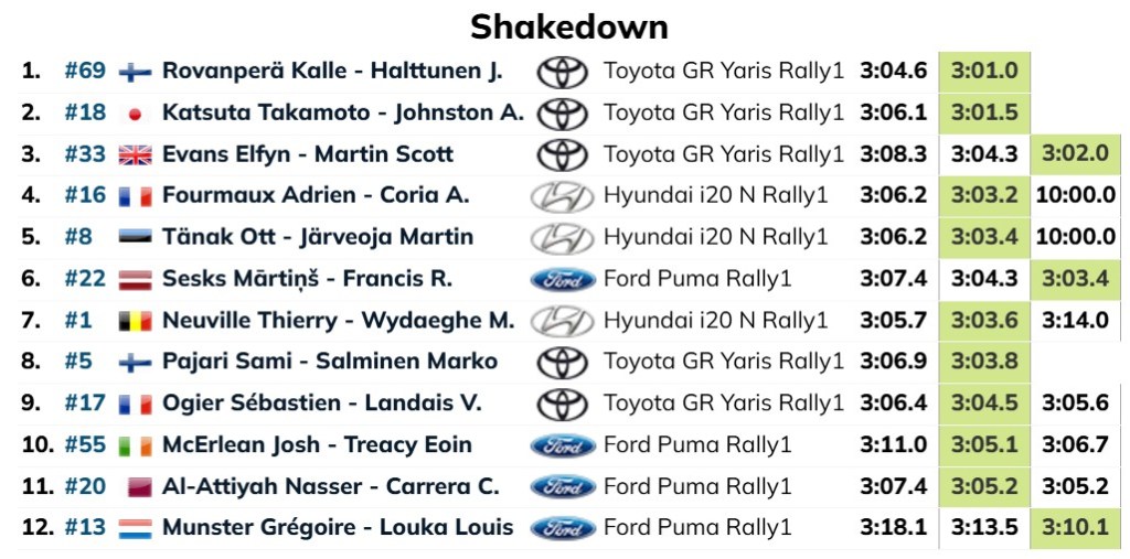 Shakedown