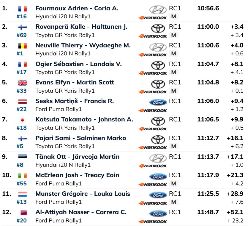 Rally Arabia Saudita