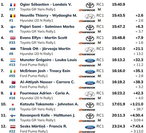 Rally Arabia Saudita