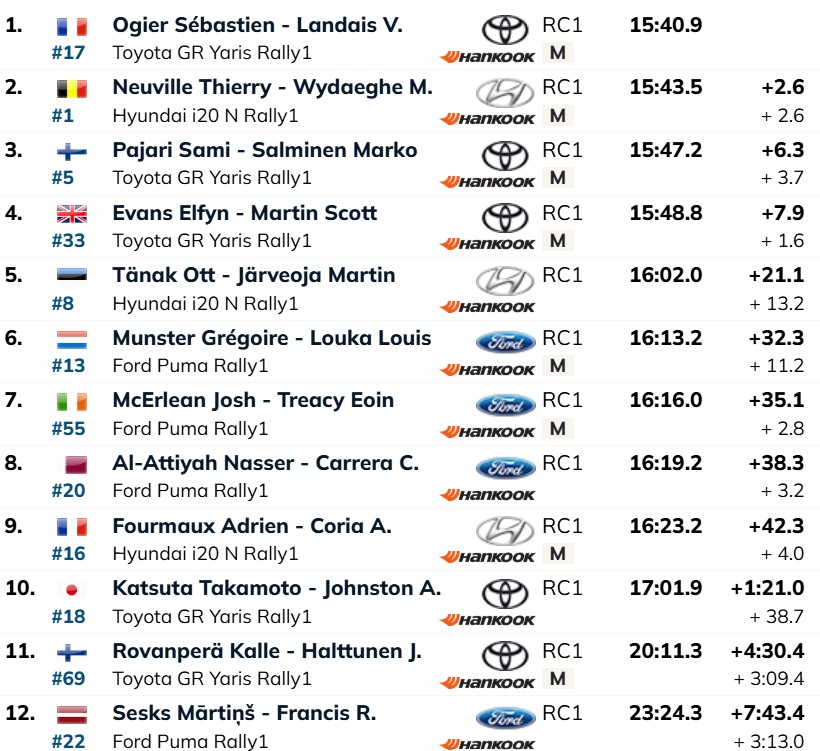 Rally Arabia Saudita