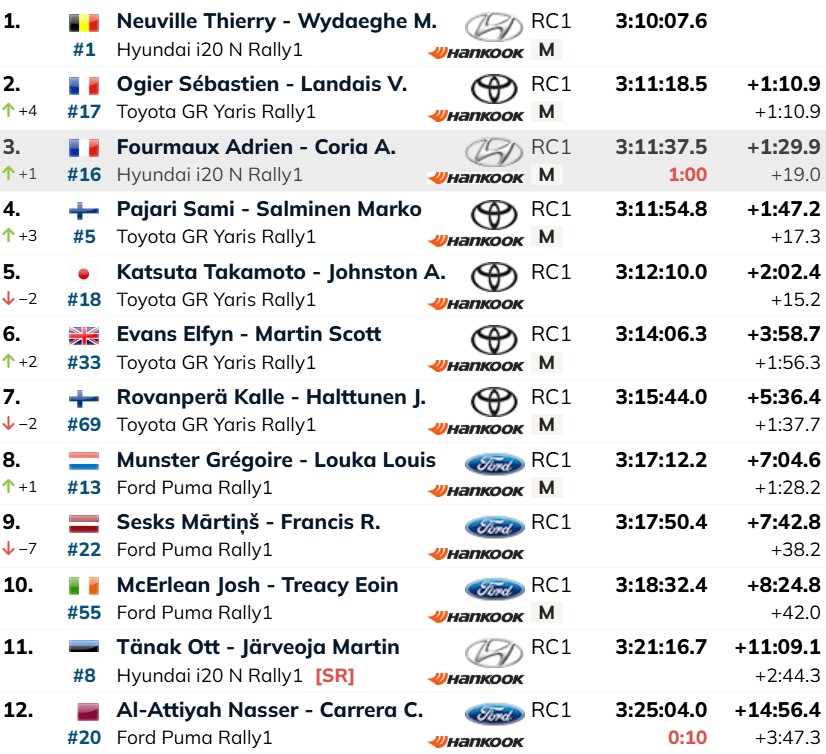 Immagine 2025 11 29 092025