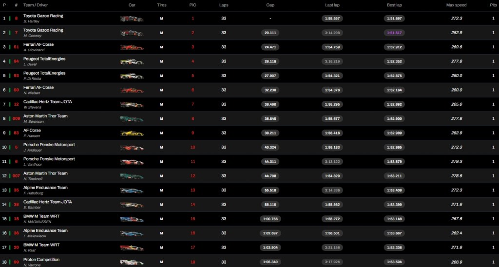 Screenshot 8 11 2025 13536 fiawec.tv