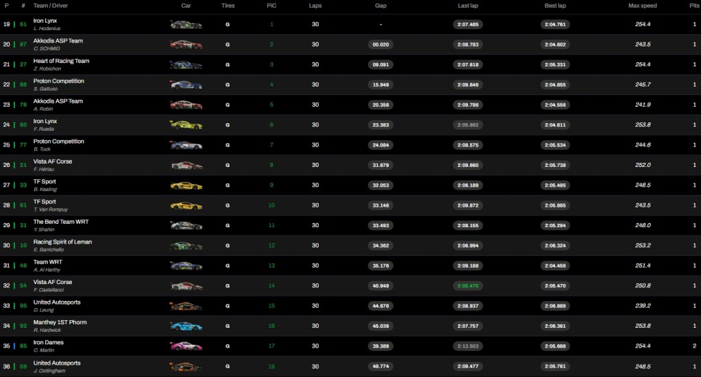 Screenshot 8 11 2025 13619 fiawec.tv
