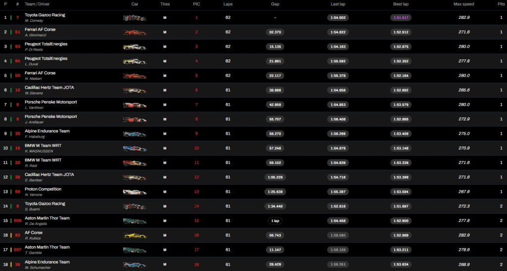 Screenshot 8 11 2025 14049 fiawec.tv