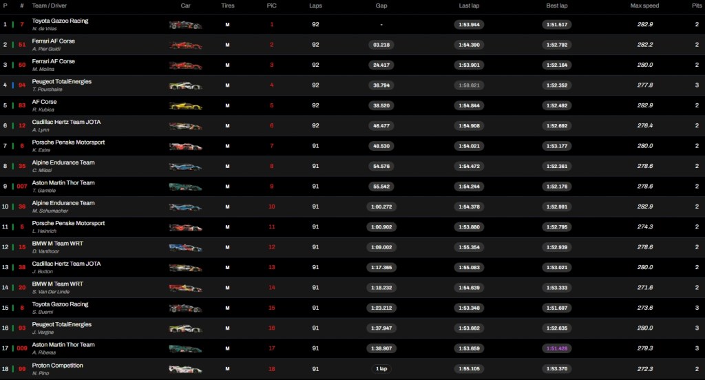 Screenshot 8 11 2025 145924 fiawec.tv