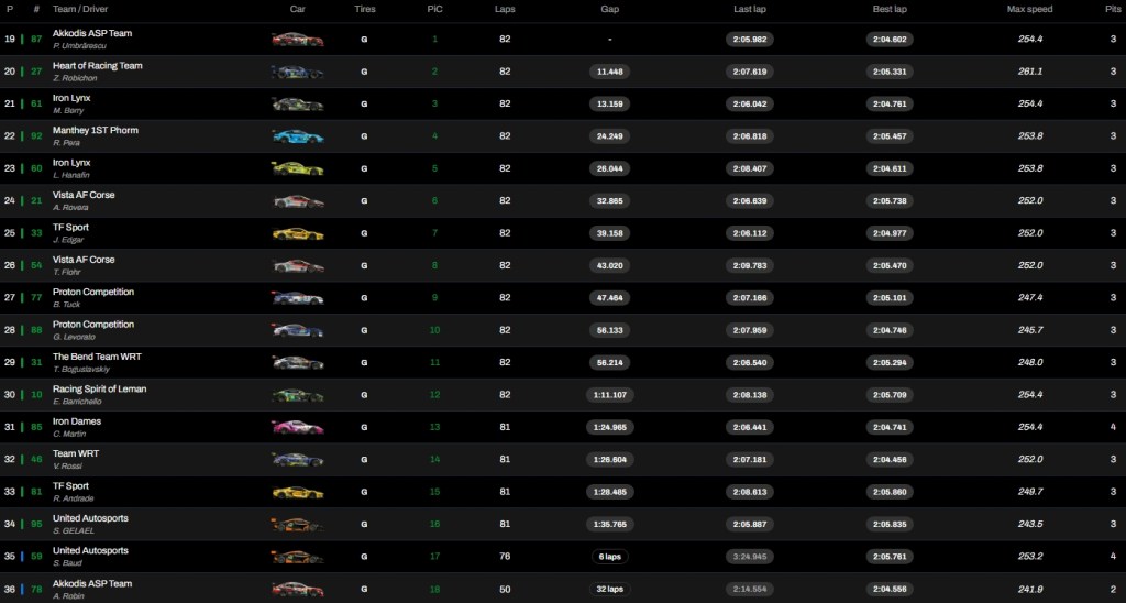 Screenshot 8 11 2025 1502 fiawec.tv