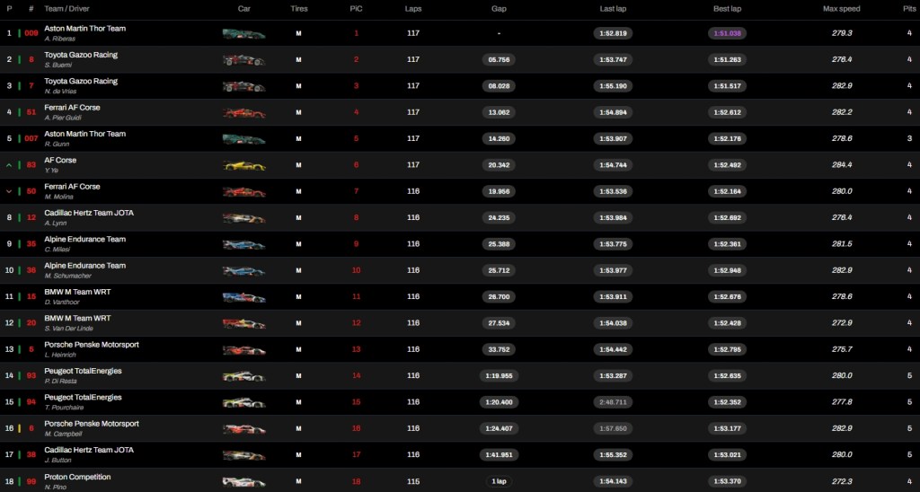 Screenshot 8 11 2025 155928 fiawec.tv