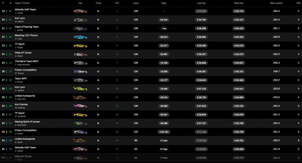 Screenshot 8 11 2025 1602 fiawec.tv
