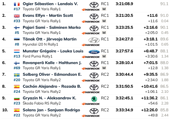 WRC Rally del Giappone