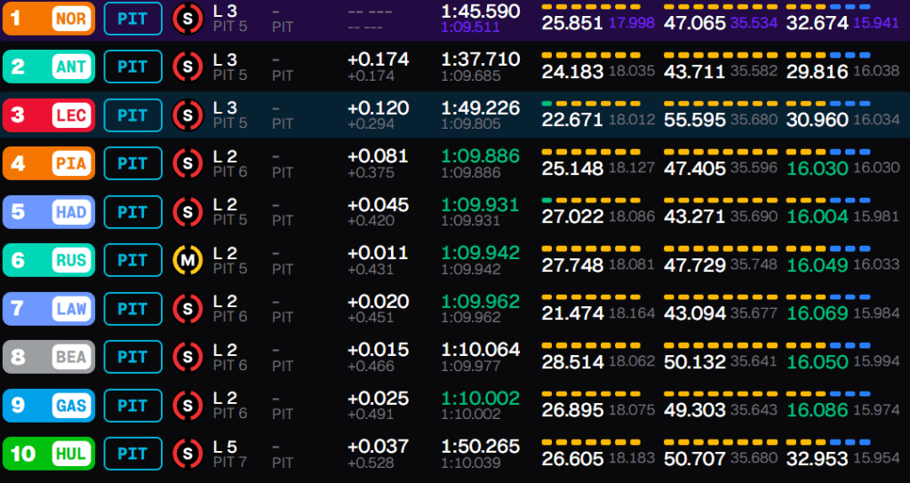 F1 | LIVE - Qualifiche GP Brasile: segui la diretta testuale
