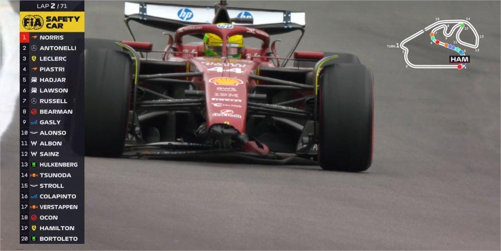 Lewis Hamilton ha ricevuto 5 secondi di penalità a seguito del contatto con Franco Colapinto nel corso del Gran Premio del Brasile, un episodio che ha compromesso irrimediabilmente la sua gara e quella della Ferrari.