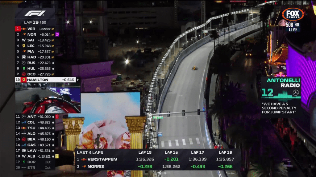 Un lieve movimento di appena due centimetri ha acceso le polemiche a Las Vegas, ma per Mercedes Andrea Kimi Antonelli non ha alcuna responsabilità nella penalità che ha rischiato di compromettere la sua straordinaria rimonta.