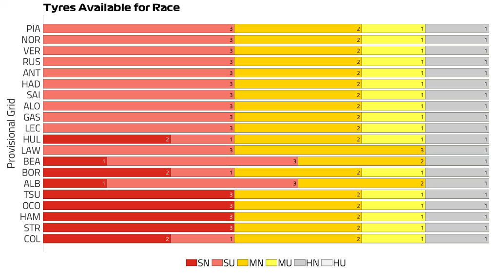 Analizziamo le possibili strategie per il Gran Premio del Qatar.
