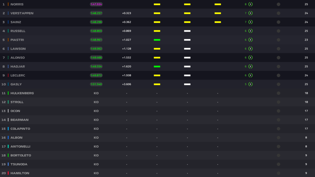 classifica Qualifiche GP di Las Vegas