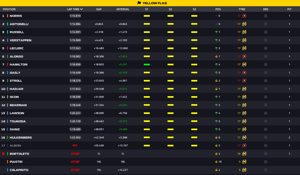 Classifica Sprint Race GP del Brasile