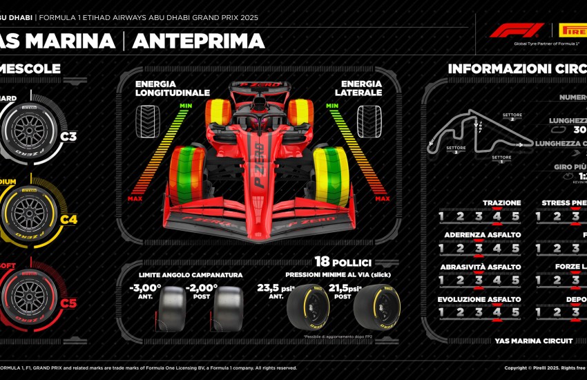 Pirelli Preview 2025