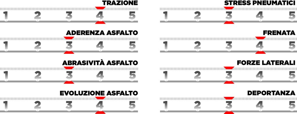 Pirelli Preview 2025
