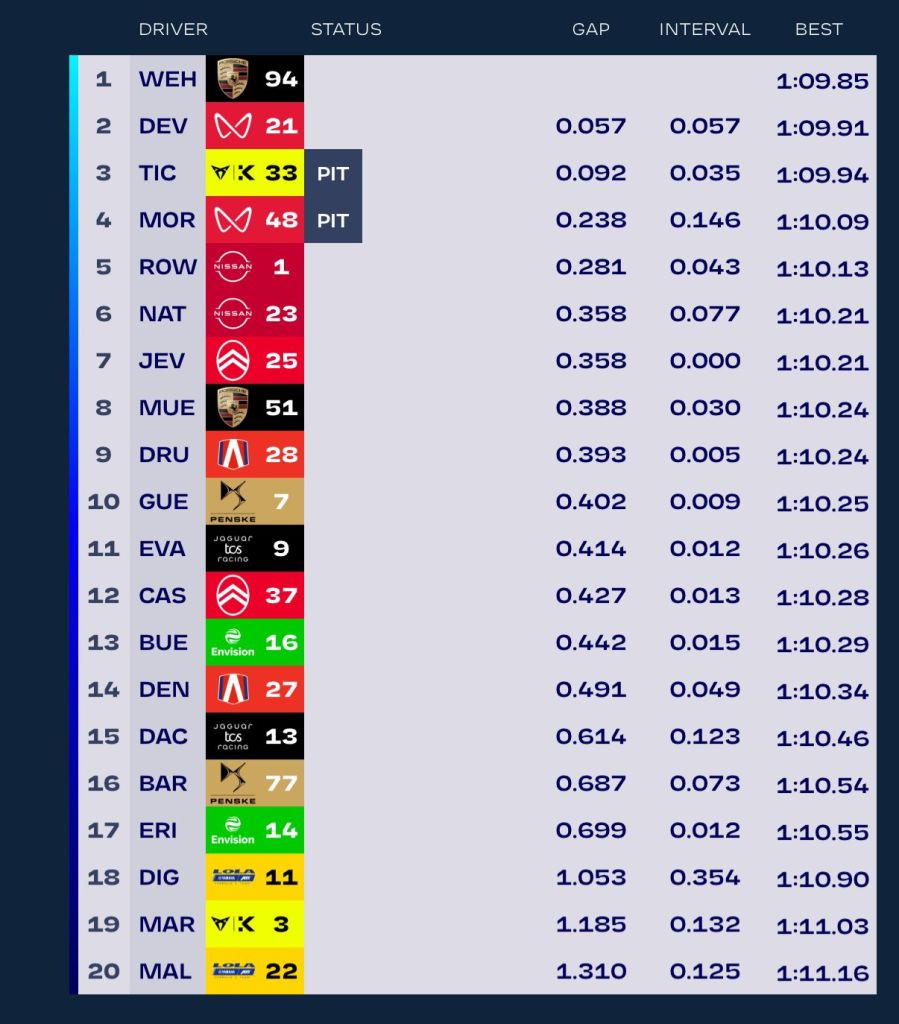 FP2