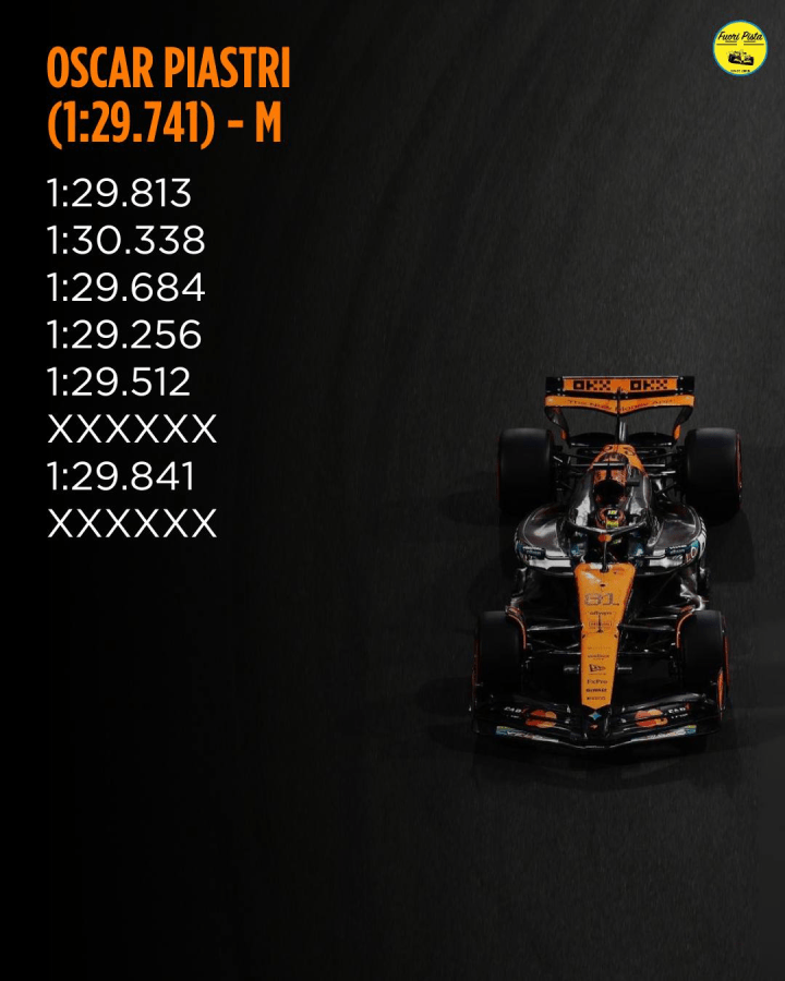 F1 | GP Abu Dhabi - Analisi passo gara: Norris l'uomo da battere, Verstappen insegue