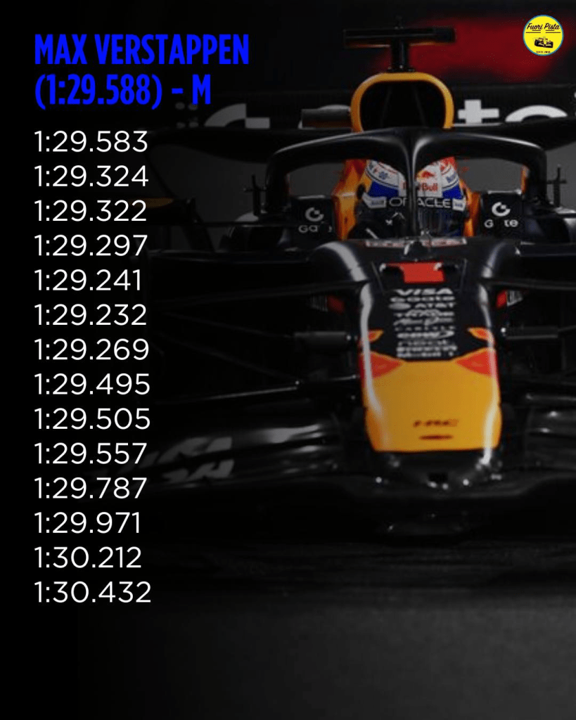 F1 | GP Abu Dhabi - Analisi passo gara: Norris l'uomo da battere, Verstappen insegue