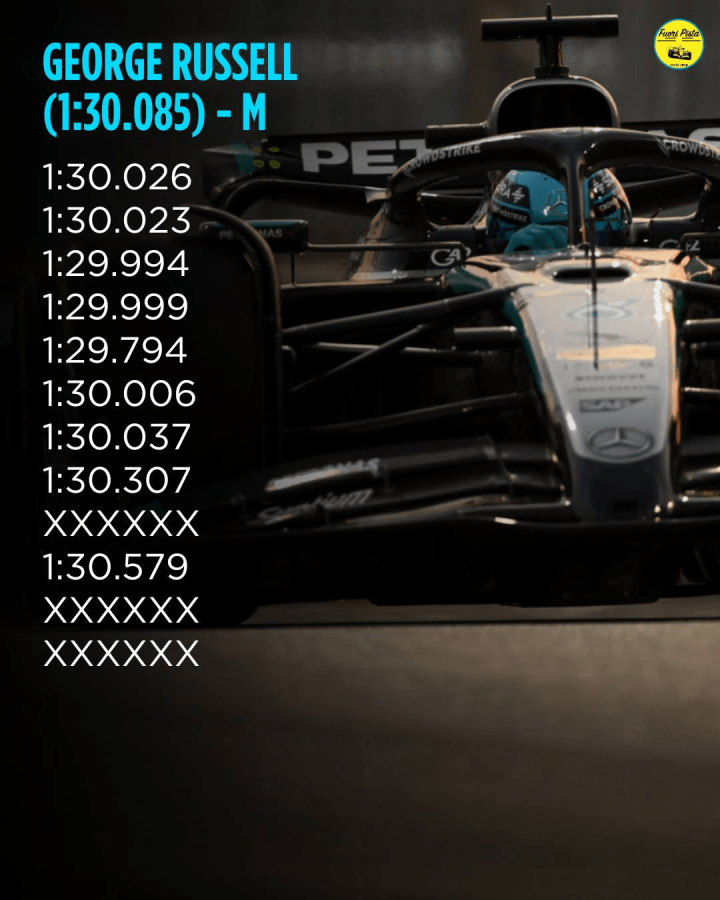 F1 | GP Abu Dhabi - Analisi passo gara: Norris l'uomo da battere, Verstappen insegue