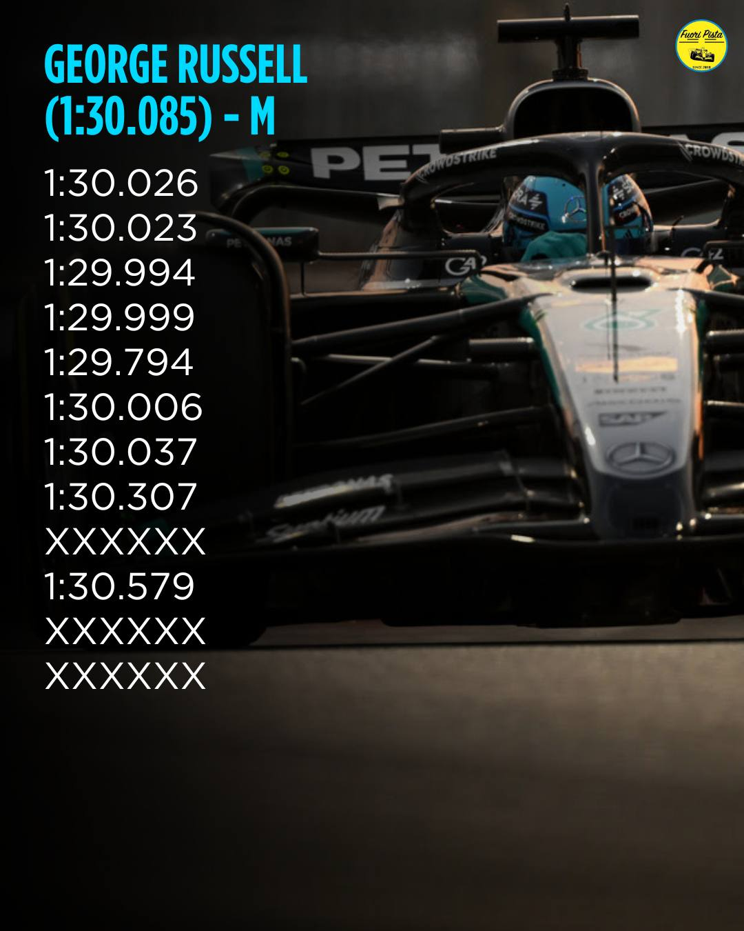 F1 | GP Abu Dhabi - Analisi passo gara: Norris l'uomo da battere, Verstappen insegue