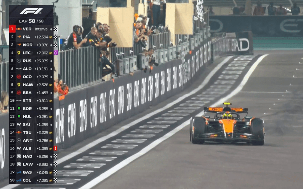 F1 | Gran Premio di Abu Dhabi: Verstappen vince la gara ma Norris è campione del mondo!