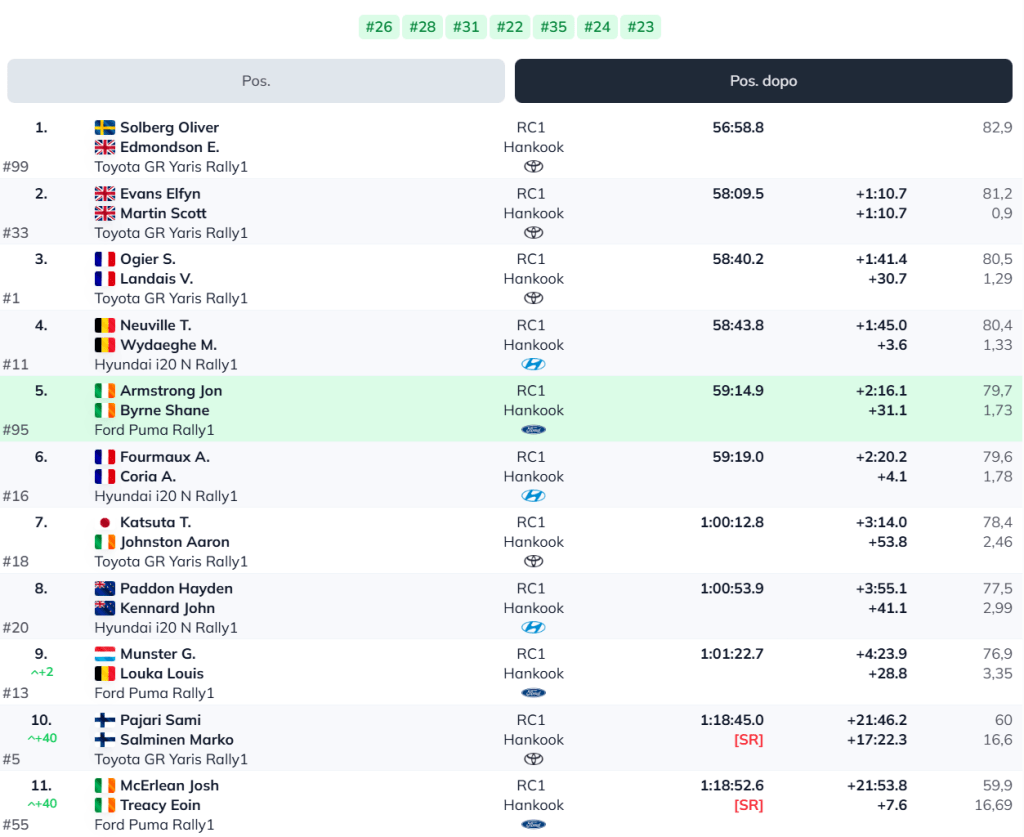 SS4 Overall MonteCarlo 2026