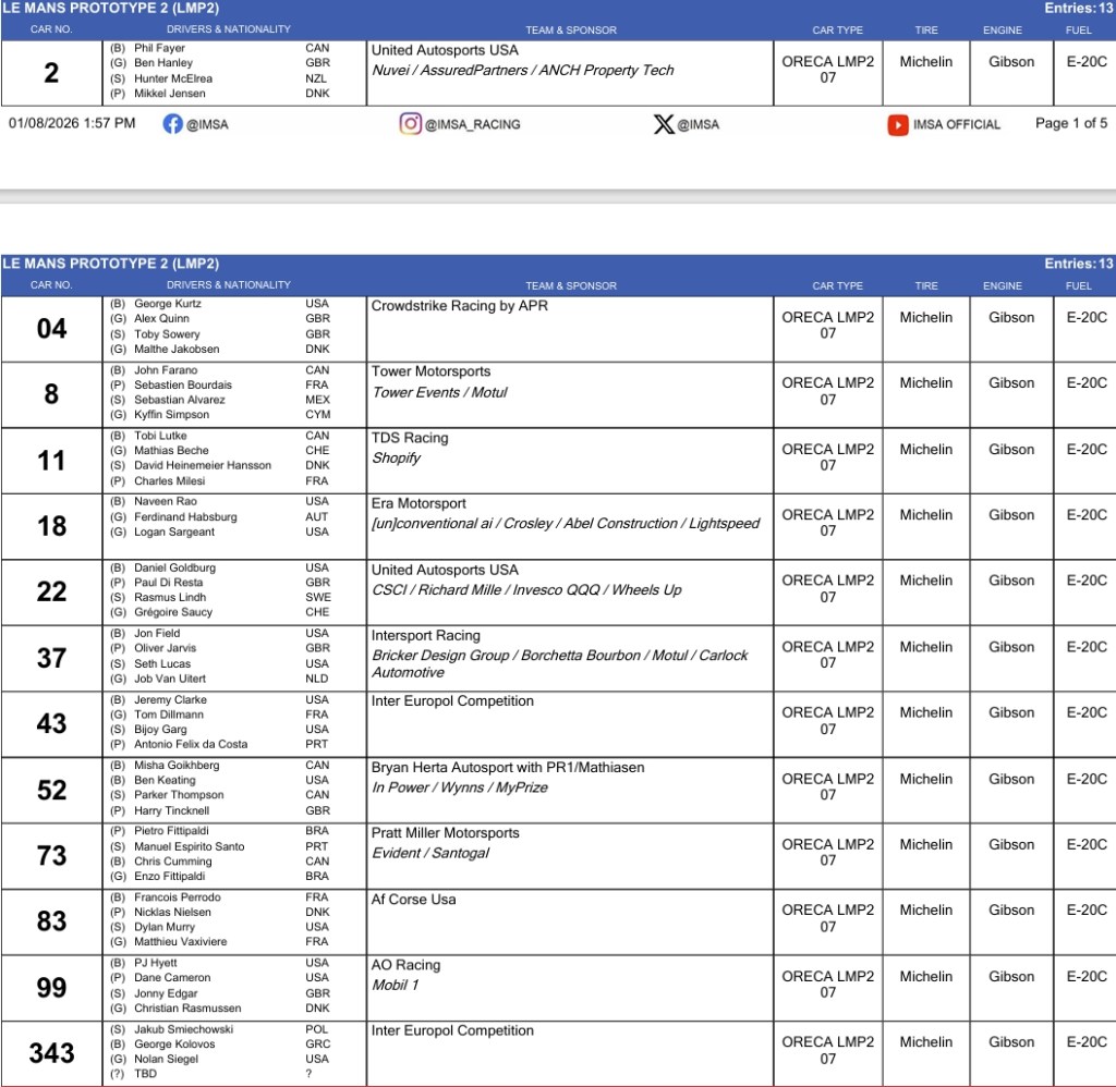 Finalmente ci siamo! Si apre la stagione IMSA con il primo appuntamento dell'anno, sul circuito della Florida andrà in scena infatti la 64° edizione della 24h di Daytona.