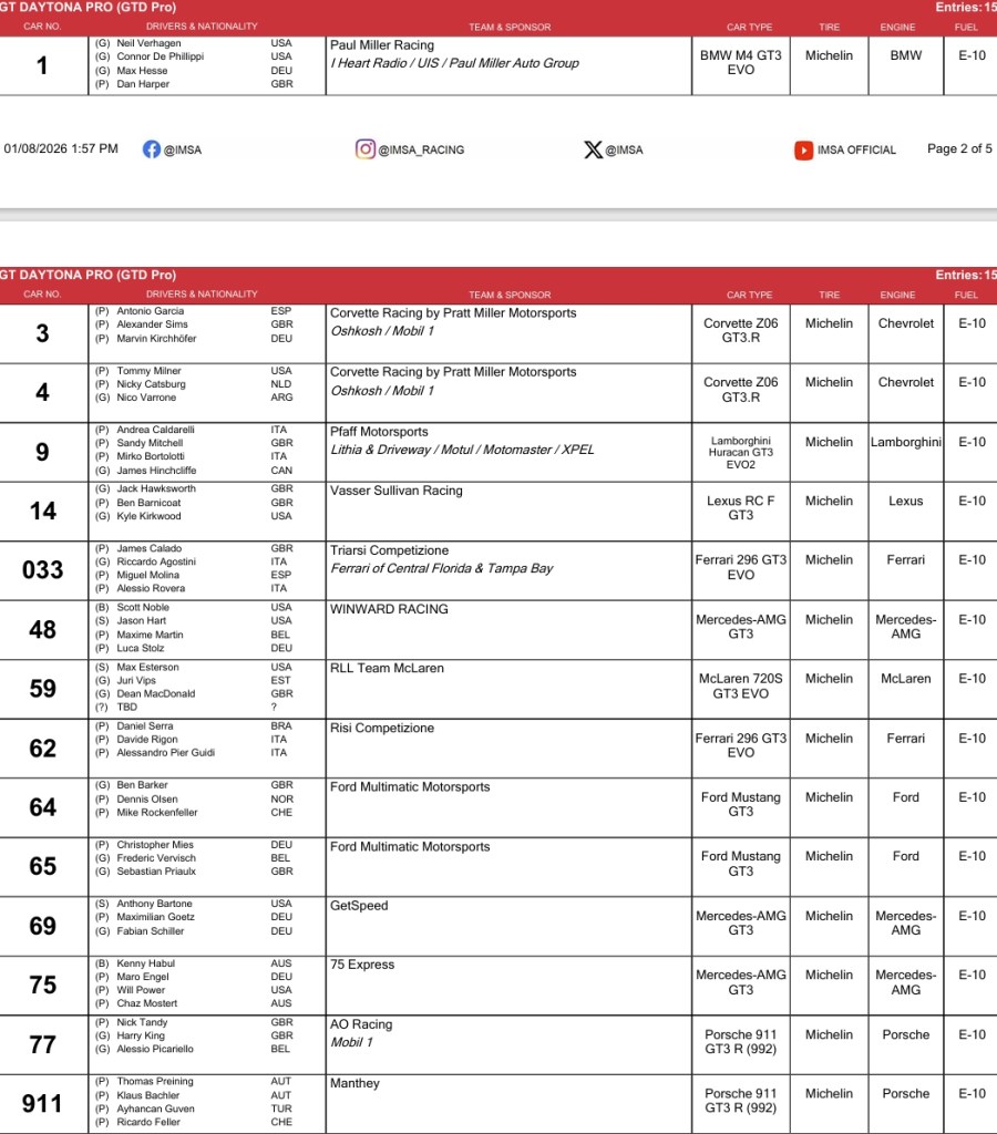 Finalmente ci siamo! Si apre la stagione IMSA con il primo appuntamento dell'anno, sul circuito della Florida andrà in scena infatti la 64° edizione della 24h di Daytona.