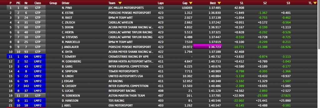 Screenshot 25 1 2026 94225 livetiming.alkamelsystems.com