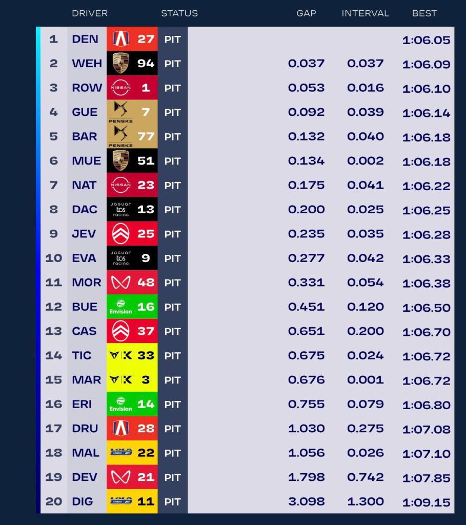 FP1