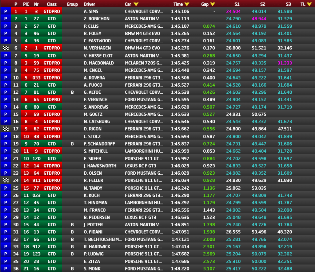 24h Daytona 2026 | Qualifiche GTD PRO