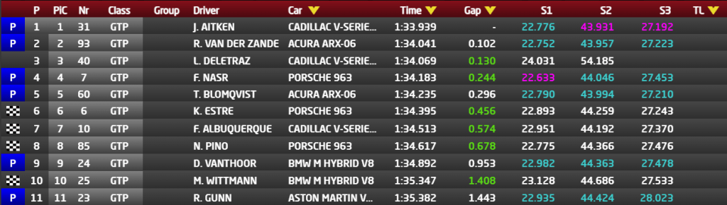 24h Daytona 2026 | Qualifiche GTP