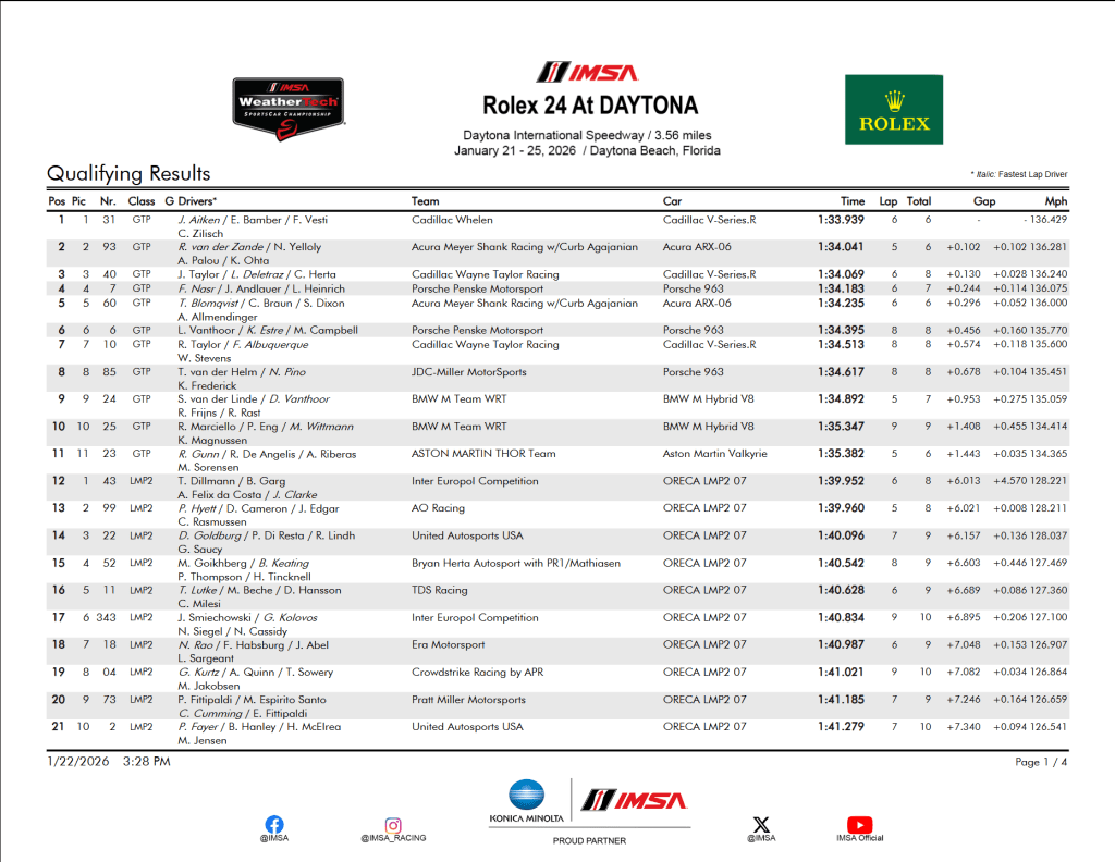 24h Daytona 2026 | Qualifiche 1-4