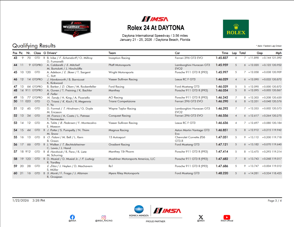 24h Daytona 2026 | Qualifiche 3-4