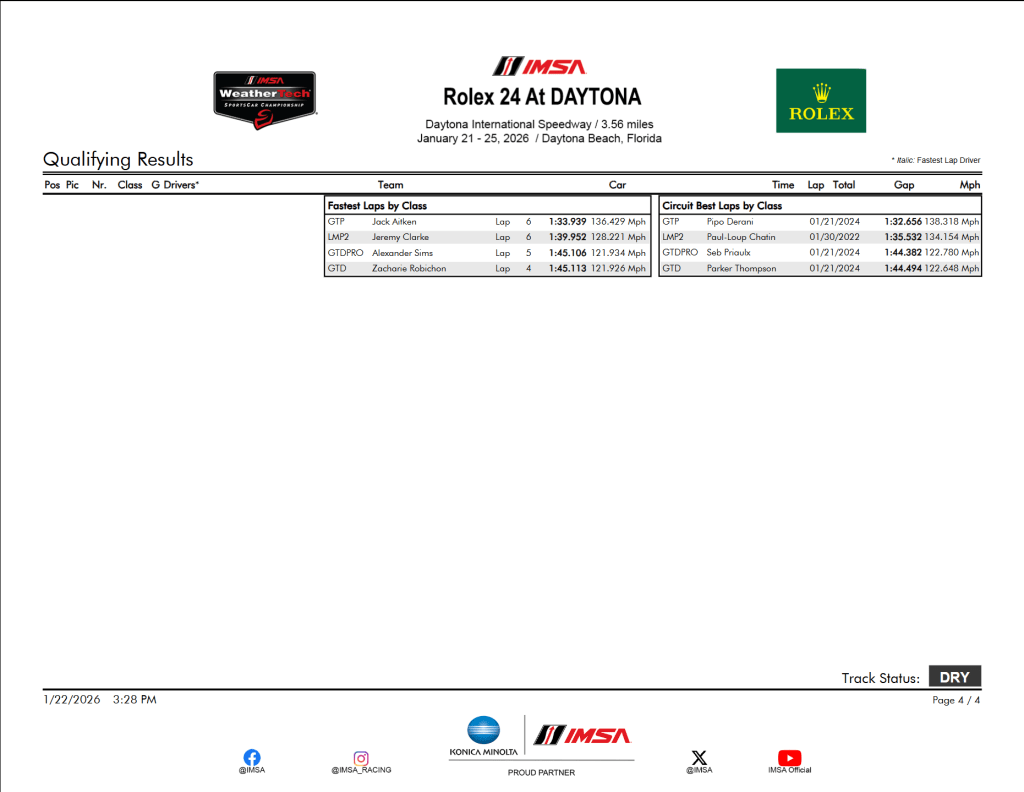 24h Daytona 2026 | Qualifiche 4-4