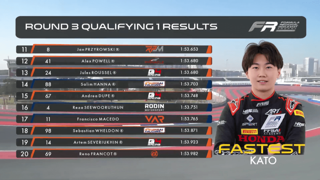 Terminate le qualifiche di FRME e UAE4 sul circuito di Dubai: Kenzo Craigie (due volte), Taito Kato ed Alex Powell si dividono la posta in palio per le gare del weekend