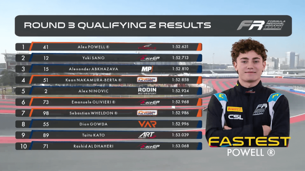 Terminate le qualifiche di FRME e UAE4 sul circuito di Dubai: Kenzo Craigie (due volte), Taito Kato ed Alex Powell si dividono la posta in palio per le gare del weekend