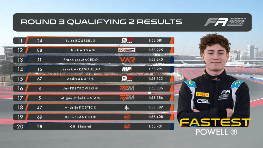 Terminate le qualifiche di FRME e UAE4 sul circuito di Dubai: Kenzo Craigie (due volte), Taito Kato ed Alex Powell si dividono la posta in palio per le gare del weekend