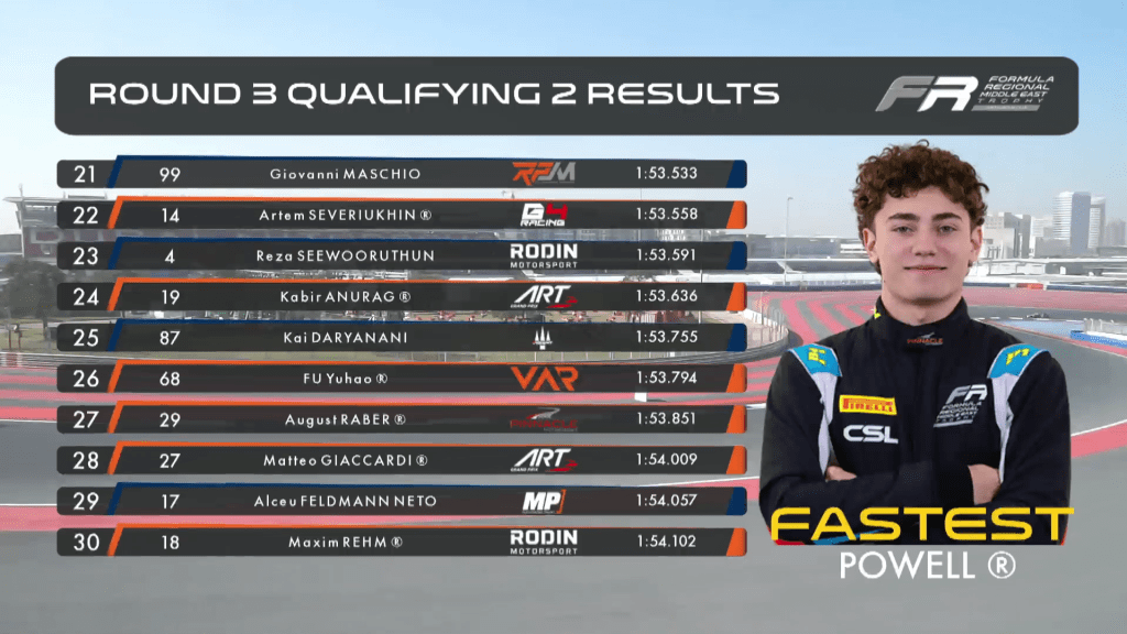 Terminate le qualifiche di FRME e UAE4 sul circuito di Dubai: Kenzo Craigie (due volte), Taito Kato ed Alex Powell si dividono la posta in palio per le gare del weekend